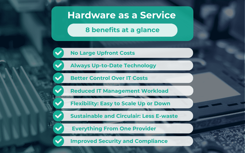 Benefits hardware as a service