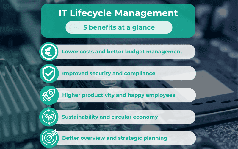 IT lifecycle management benefits