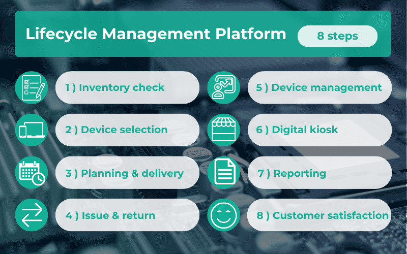 IT lifecycle management platform