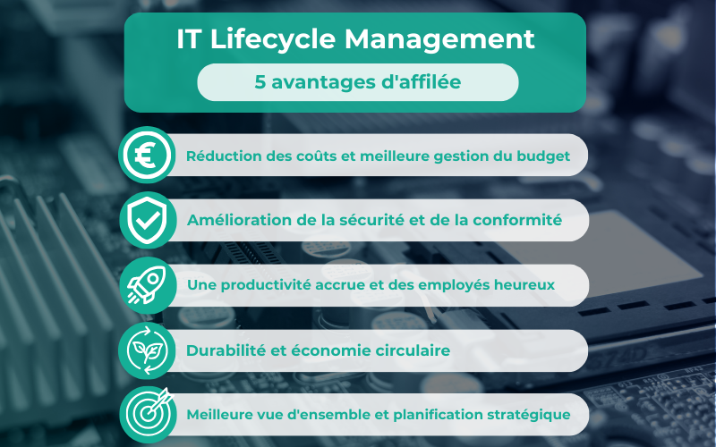 IT lifecycle management avantages