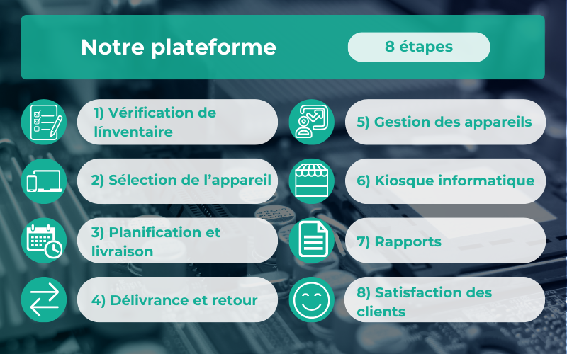 Plateforme de Lifecycle Management