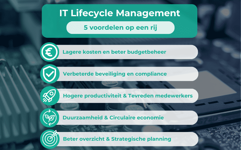 voordelen lifecycle management